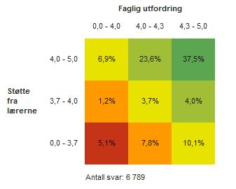 Det kontinuerlige vurderingsarbeidet er viktig for elevenes, lærlingenes og lærekandidatenes læring, og underveisvurdering skal brukes som et redskap i læreprosessen og bidra til at den enkeltes