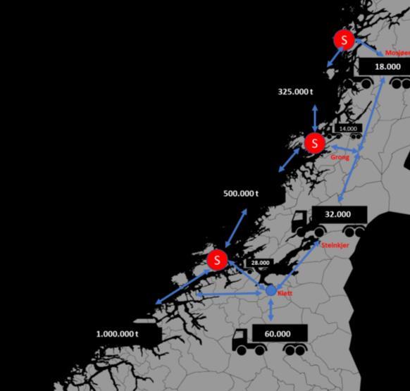 energiforbruk og utslipp