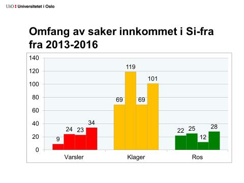 Antall saker