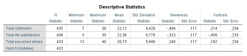 KONTINUERLIGE VARIABLE Spesielt for variabler målt på samme skala er det nyttig å få