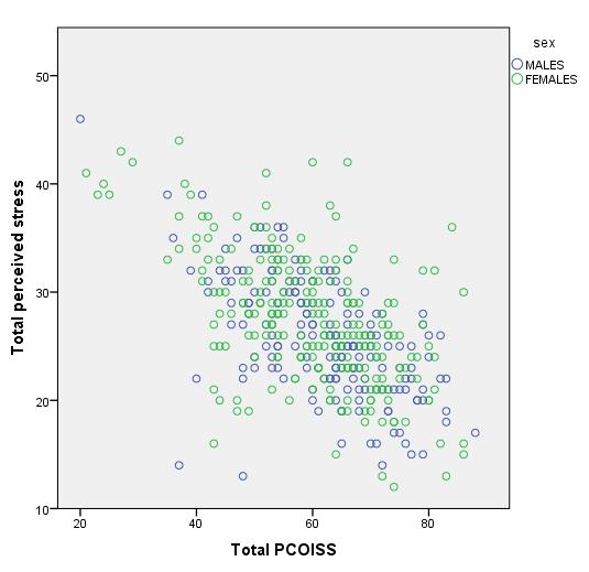 SCATTERPLOTT For å vise sammenheng