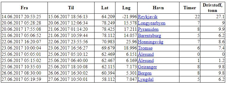 farvann i 2016 Systemet kan brukes til: