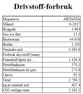 miljøeffekt av eks redusert fart, redusert