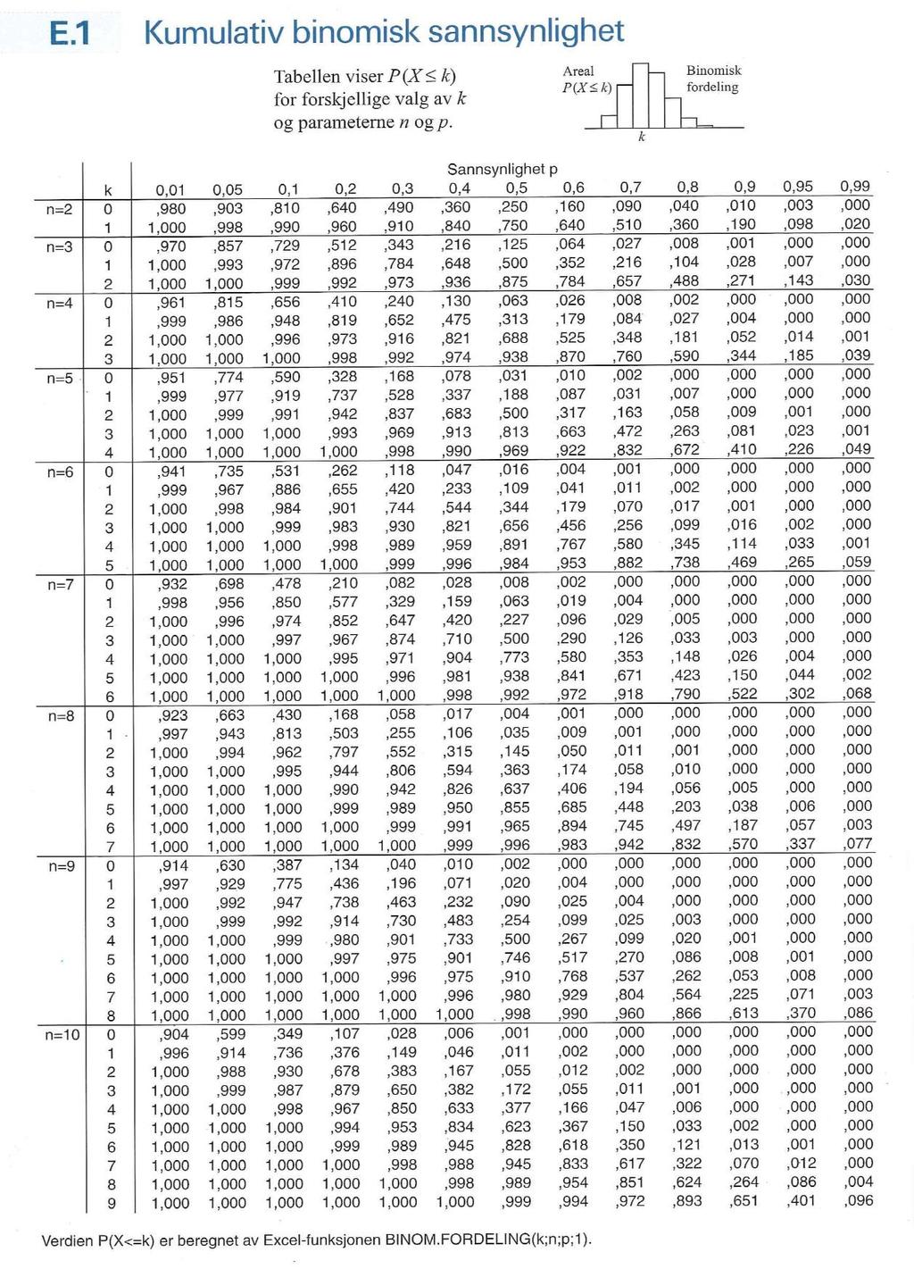 ITD20106 Statistikk og