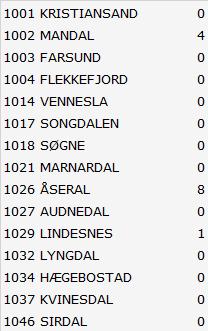 Best. festegrunn på  Kommunereform: