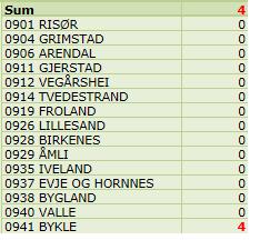 Bestående seksjon på utgått 