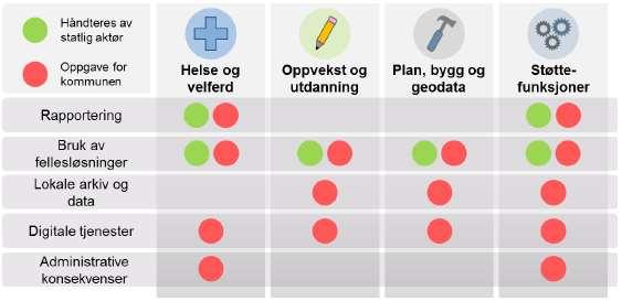 Konsekvenser av å endre kommunenummer.