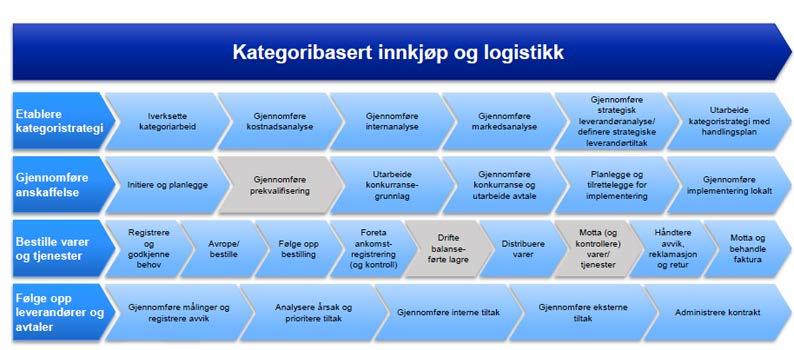 2.2 Etableringsprosjektet Ved statusrapporteringen pr. 16. juni gjenstod det risikoer fra Etableringsprosjektet.