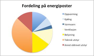 Utdypende om våre innspill 1.