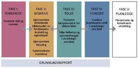 Í þessu verkefni voru gerðir fjórir flokkar: Landbúnaður, bæjarstæði og ræktanlegt land Skógrækt Frístundabyggð Beitarlandslag Eins og sjá má vísa nöfnin til notkunar en það er samt aðeins einn