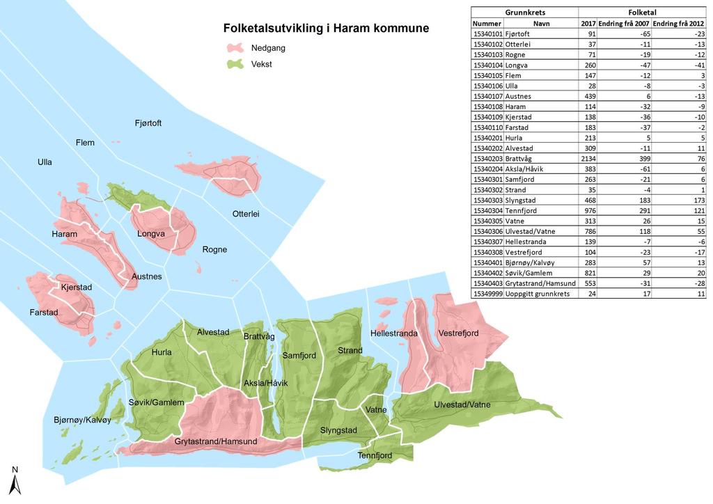 Demografi Folketalsutvikling