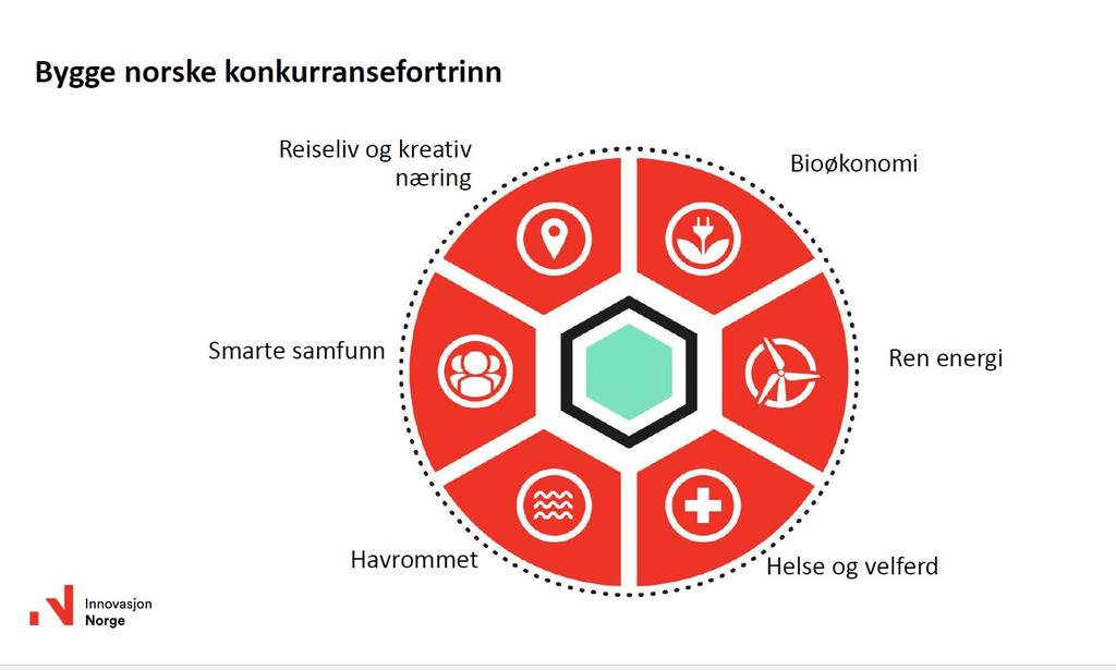 Drømmeløftet norske