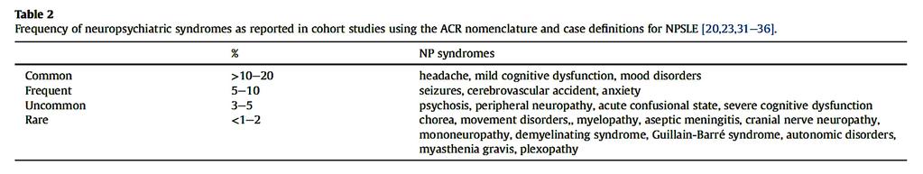 Ann Rheum Dis 2008 Prevalensen av NPSLE syndromer