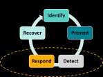 Nordic Financial CERT Vision and mission VISION Strengthen the Nordic Financial Industry s resilience to cyberattacks, to ensure safe and trustworthy financial services in the Nordic society MISSION