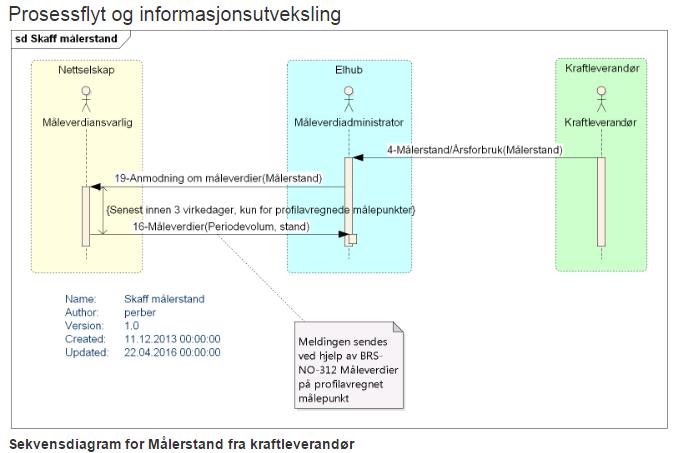 Testbeskrivelse