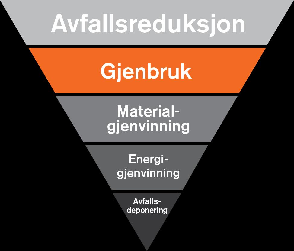 Støyskjerm for skytefelt i Akershus Miljøforsvarlig