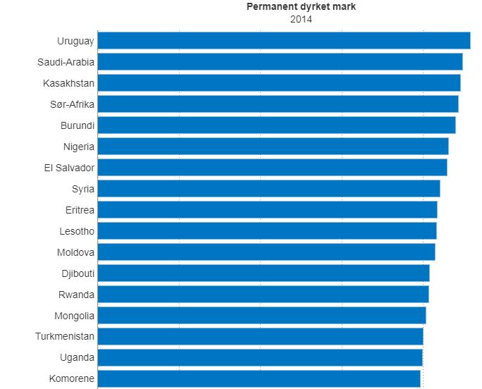 FNs statistikk over