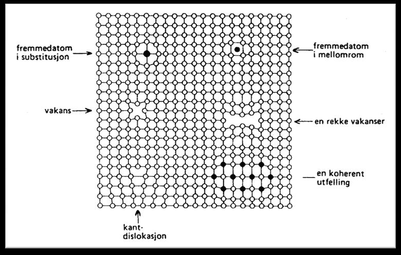 DIFFUSJON I METALLER DIFFUSJON - bevegelse av