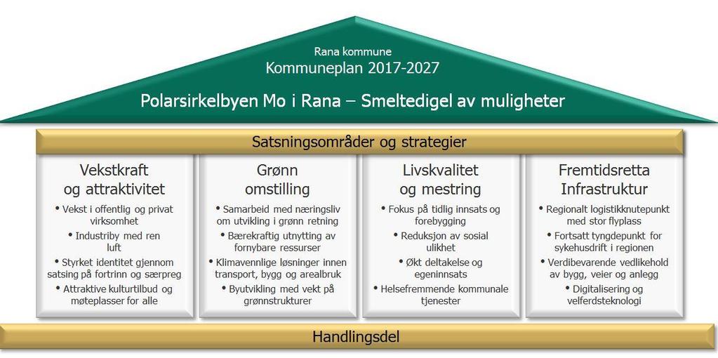 «Polarsirkelbyen Mo i Rana