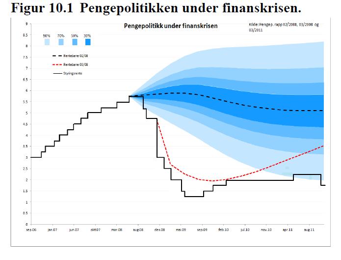 Pengepolitikk