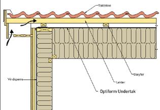 Pass da på at det er tilstrekkelig innluft bak takrenne, dette gjøres ved å klosse ut selve renna. Benytt Divoroll Underlay Glue mot forkantbordet.