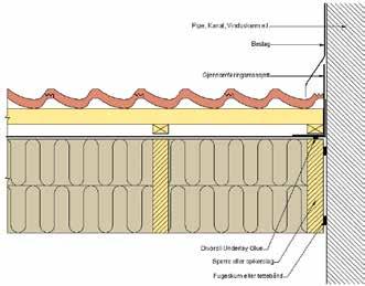 Underbeslaget skjøtes med 200 mm overlapp og tettes i skjøtene med Ultipro tettebånd og skrus sammen for en sikker klemming i skjøtene. Fig.