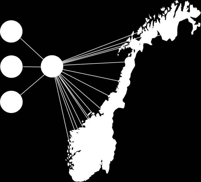 og 1 Engangspålogging sikker pålogging 2 3 Helhetlig