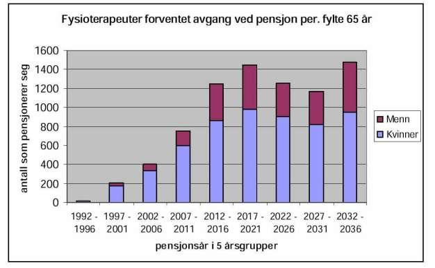 Det må derfor gjøres en konkret beregning av den årlige samlede kostnaden til dette formålet i tiden etter 1/7-2017.