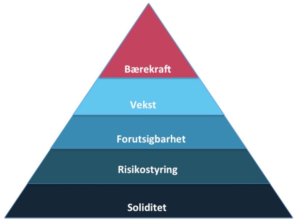 Forstå ledelsens bekymringer og behov Det sies at man ikke skal dømme noen før man har gått en mil i den andres sko. Dette er naturligvis ikke alltid et gjennomførbart prosjekt.