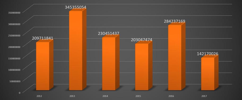 Brannstatistikk