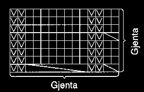 Gjenta fra *-* hele omg = 140 m. Skift til rundp nr 7 og strikk 1 omg slik: *2 r, 2 vr, 8 r, 2 vr*. Gjenta fra *-* hele omg. Strikk mønster etter diagram. Gjenta diagrammet i alt 5 ganger.