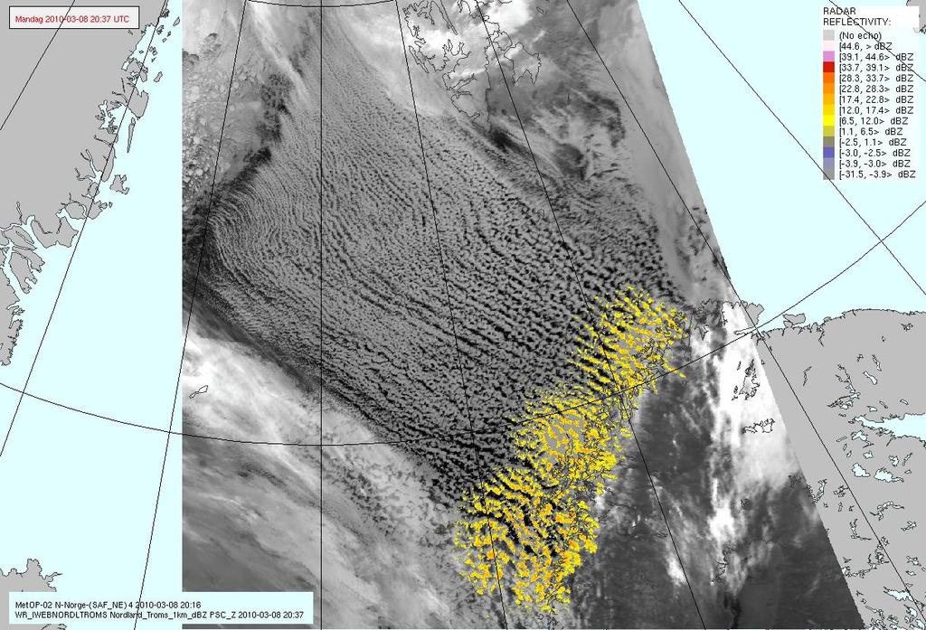 Weather Radars