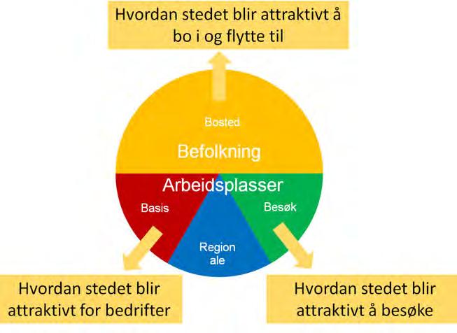 Attraktivitet handler