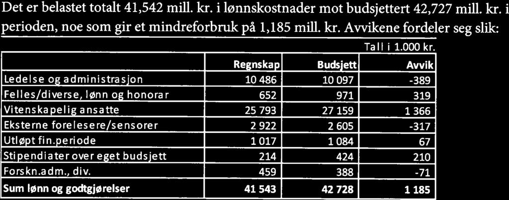 13, og at det kan komme endringer i tallene heltfrem til 10.12.13, da regnskapetfor november stenges. Hovedtallene i bevilgningsøkonomien per 30. november 20131: Talli 1.000kr.