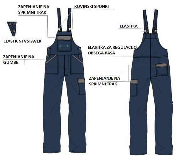 7.9 SKICA ZAŠČITNIH HLAČ FARMER POGLED OD SPREDAJ (levo) IN OD ZADAJ (desno): Svetlo