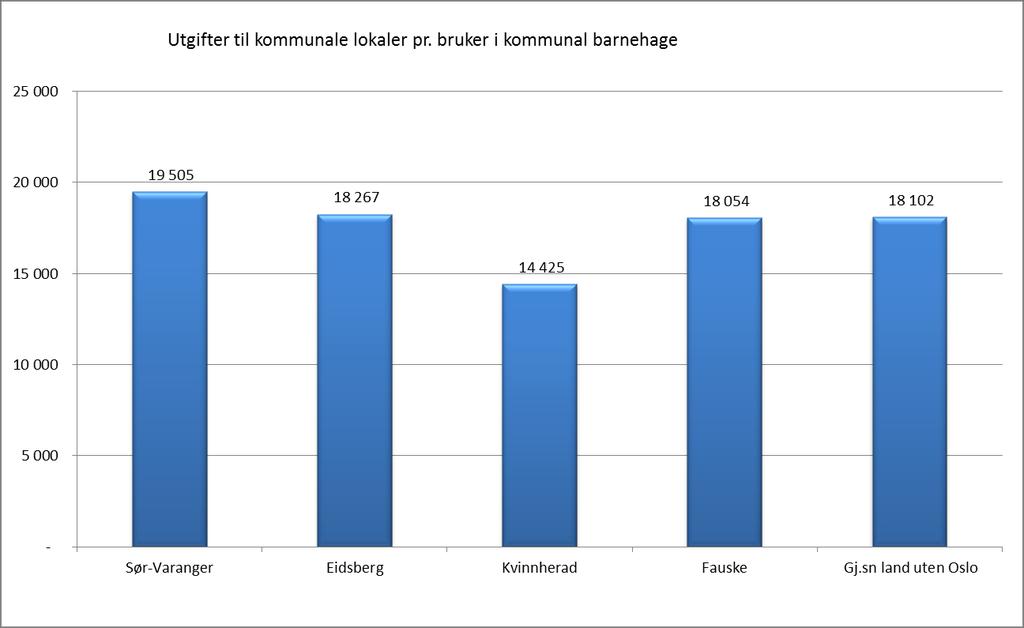 Andelen barn som får ekstra ressurser (blå linje) i Sør-Varanger utgjør 25,7 %, noe som er høyest i utvalget.
