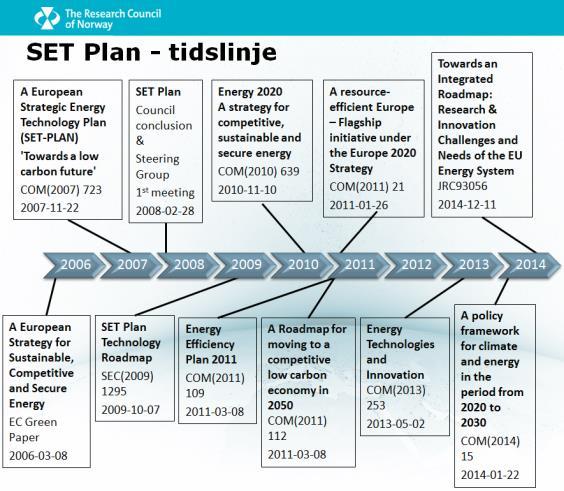 Energy Union Package Feb.