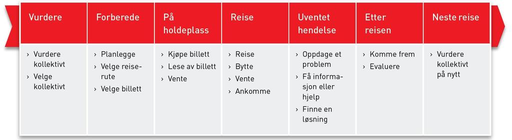 FORSTÅ Utenfra og