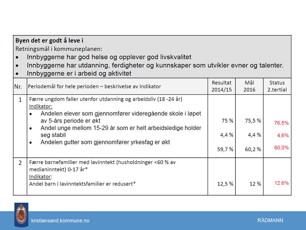 Eksempel løpende oversikt