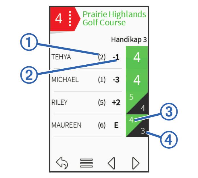 1 Når du spiller et spill, velger du score >. 2 Velg et alternativ: Hvis du vil vise informasjon for alle spillerne, velger du Rundedetaljer.