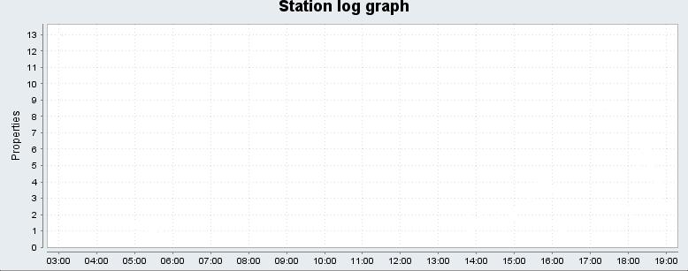 Rapport fra