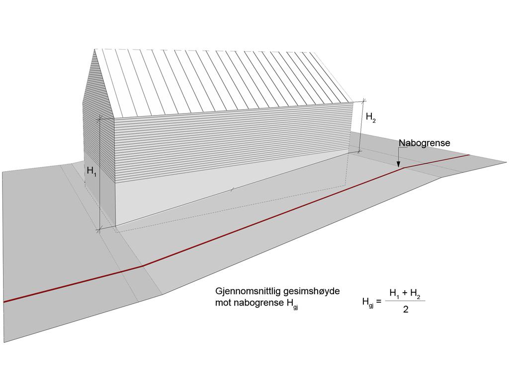 6-2 Figur 2c: Ved oppfylling som vist i figur 2c reduseres bygningens høyde ytterligere i forhold til bygningen i figur 2a. Unntak fra måleregelen Høyde som beskrevet i pbl.