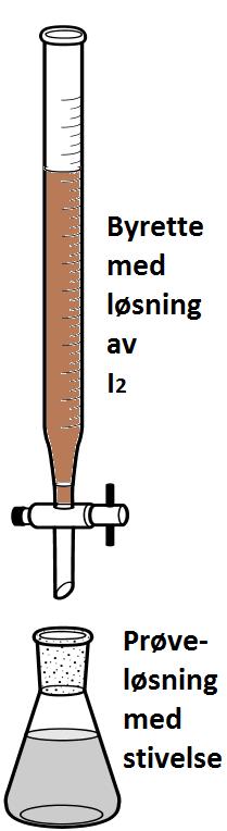 j) Oksidasjonstall I hvilket tilfelle er alle oksidasjonstallene til klor korrekte? Oksidasjonstall til Cl i: HCl HClO KClO 3 A. 1 +1 +3 B. +1 1 5 C. 1 +1 +5 D.