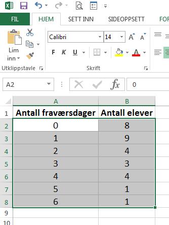 Det er noen små forskjeller på menyer og kommandoer mellom Excel på Windows og Excel på Mac. Teksten beskriver Windows-versjonen.