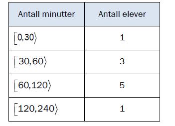 E20 (Eksamen vår 2013, Del 2) Tabellene nedenfor viser resultatene for de åtte beste utøverne på 1500 m skøyter for menn under OL i 1968 og under OL i 2010.