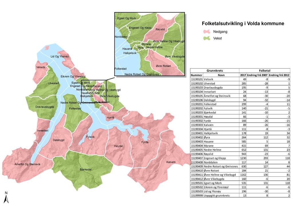 Demografi Folketalsutvikling