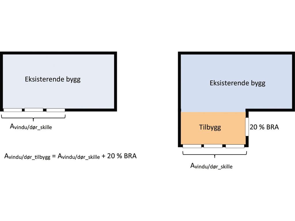 (3) For bygning som ut fra forutsatt bruk skal holde lav innetemperatur, gjelder ikke dette kapittel dersom det er tilrettelagt slik at energibehovet holdes på et forsvarlig nivå.