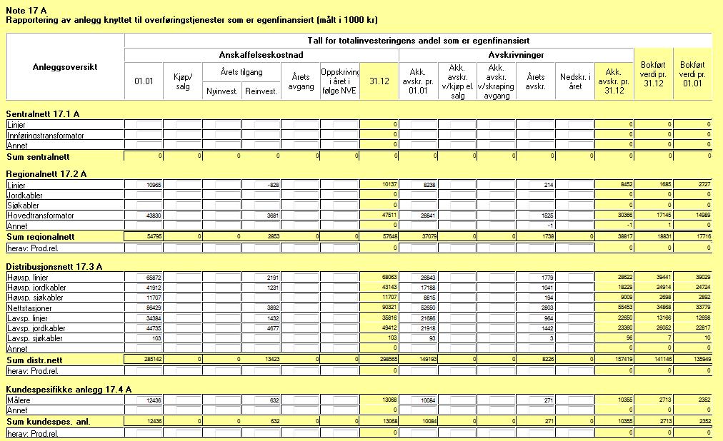 er forhold tl forutsetnngene v legger tl grunn. V benytter selskapenes rapporterng av balanseverder erapp som utgangspunkt for arbedet med å konstruere ny kaptalbase. 5.