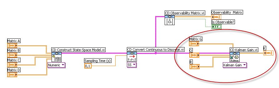 34 Praktisk Implementering 6.3 -algoritmer LabVIEW tilbyr flere ferdige algoritmer. Felles for disse er at de implementeres som følger: Dvs.