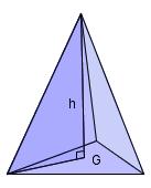Legg merke at volumet av en pyramide er tredjedelen av et prisme med samme grunnflate og høyde som